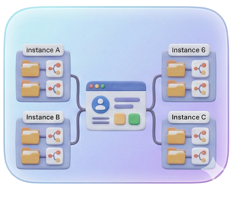 Multi-Instance Support